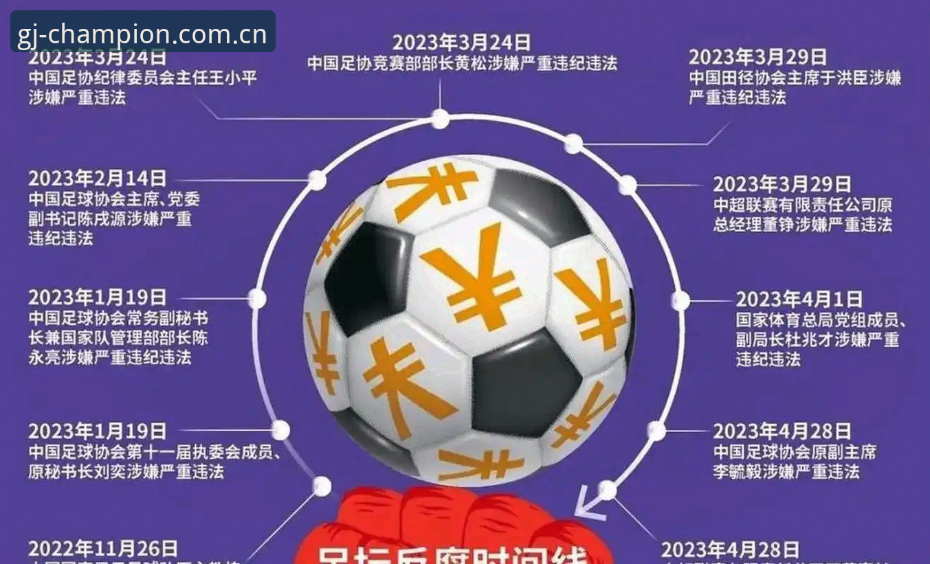 中国足协第三批禁足名单深度评测——冠军娱乐平台视角下的足球反腐风暴
